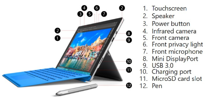 لپ تاپ سرفیس پرو 5 Surface Pro 5 Core i7-7660U /16/512/Intel Iris/12in