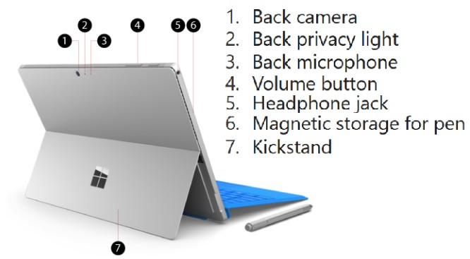 لپ تاپ سرفیس پرو 5 Surface Pro 5 Core i7-7660U /16/512/Intel Iris/12in